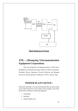 11 
Block Diagram of System 
ZTE: - (Zhongxing Telecommunication 
Equipment Corporation) 
ZTE was introduced in the Pakistani market in 1999 with its 
headquarters in Islamabad and major offices in Lahore and Karachi. 
Providing Telecom Equipment, Network Solutions and Managed 
Services to telecom operators in Pakistan i.e. PTCL, Telenor, Zong 
POWER PLANT SETUP:- 
During the internship I was also demonstrated about the power plant 
set up which feed power to all systems of the exchange. The power 
plant system comprises of following equipment: 
1. Transformer 
2. Rectifiers 
3. Stand by battery sets 
 