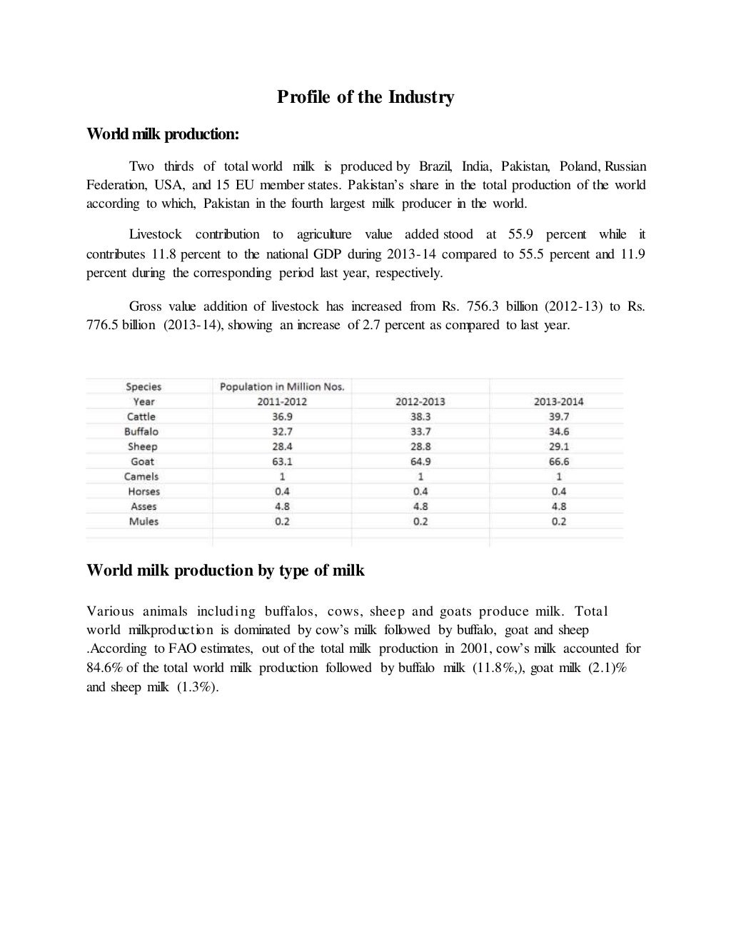internship report on dairy industry for marketing