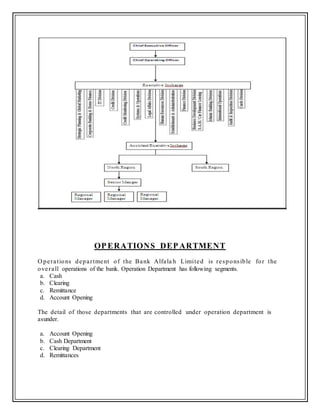 OPERATIONS DEPARTMENT
O perations department of the Bank Alfala h Limited is responsible for the
overall operations of the bank. Operation Department has following segments.
a. Cash
b. Clearing
c. Remittance
d. Account Opening
The detail of those departments that are controlled under operation department is
asunder.
a. Account Opening
b. Cash Department
c. Clearing Department
d. Remittances
 