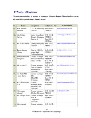 “© Daffodil International University”
12
2.7 Number of Employees
Name & present place of posting of Managing Director, Deputy Managing Director &
General Manager of Janata Bank Limited:
SL. Name Designation Telephone No. E-Mail Address
01. S.M. Aminur
Rahman
CEO & Managing
Director
Off -880-2-
7169287
md@janatabank-bd.com
02. Md. Golam
Sarwar
Senior Consultant
(Deputy Managing
Director )
Off -880-2-
9552348
Res-880-2-
8252666
dmdch1@janatabank-bd.com
03. Md. Nurul Amin Deputy Managing
Director
Off- 880-2-
9551216
dmdch3@janatabank-bd.com
04. Tapon Kumar
Ghosh
Director (DMD),
Janata Bank
Training Institute
Off -880-2-
9333922
jbti@janatabank-bd.com
05. Shihabuddin Md.
Shahjahan
General Manager
(Divisional Office,
Dhaka South)
Off- 880-2-
9558509
Res-880-2-
9359250
jbd-dhk@janatabank-bd.com
06. Md. Ayet Ali General Manager
(Special Assets
Management
Division)
Off- 880-2-
9556217
Res-880-2-
7542865
gmch2@janatabank-bd.com
07. Dr. Hafiz Md.
Hasan Babu
General Manager
(IT)
(IT & MIS
Division)
Off- 880-2-
7175433
Res-880-2-
9571911
hasanbabu@janatabank-bd.com
08. M. Zahirul Alam,
FCA
General
Manager(Audit)
(Internal Audit
Division)
Res-880-2-
9666535
zahirul@janatabank-bd.com
09. Bhismadev
Mondal
General Manager
(Khulna Division)
Off- 880-41-
721080
jbdkln@bttb.net.bd
10. Md. Sirajul Islam General Manager
(Law &
Compliance
Division)
Off- 880-2-
9554842
11. Md. Alamgir General Manager Off- 880-2-
 