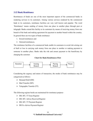 “© Daffodil International University”
35
3.12 Bank Remittance
Remittances of funds are one of the most important aspects of the commercial banks in
rendering services to its customers. Among various services rendered by the commercial
bank to its customers, remittance facilities are very well known and popular. The word
‘Remittance’ means sending of money from one place to another place through post or
telegraph. Banks extend this facility to its customers by means of receiving money from one
branch of the bank and making agreement for payment to another branch within the country.
In general there are two types of bank remittance-
1. Inward remittances and
2. Outward remittances.
The remittance facilities of a commercial bank enable its customers to avoid risk arising out
of theft or loss in carrying cash money from one place to another or making payment to
someone in another place. Banks take the risk and ensure payment to the beneficiary by
charging the customer.
Chart for Bank Remittances Flow
Considering the urgency and nature of transaction, the modes of bank remittances may be
categorized as follows-
Demand Draft (DD)
Mail Transfer (MT)
Telegraphic Transfer (TT)
The following register books are maintained for remittance purpose-
DD, MT, TT Issue Register
DD, MT, Advice Received Register
DD, MT, TT Payment Register
DD Ex-Advice Payment Register
Remitter Issuing
Branch
Paying
Branch
Payee
 