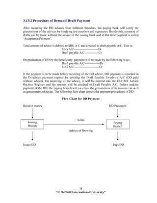 “© Daffodil International University”
38
3.13.2 Procedure of Demand Draft Payment
After receiving the DD advices from different branches, the paying bank will verify the
genuineness of the advices by verifying test numbers and signatures. Beside this, payment of
drafts can be made without the advice of the issuing bank and at that time payment is called
‘Acceptance Payment’.
Total amount of advice is debited to SBG A/C and credited to draft payable A/C. That is-
SBG A/C------------------------Dr
Draft payable A/C -------------Cr
On production of DD by the beneficiary, payment will be made by the following ways-
Draft payable A/C---------------Dr
SBG A/C-------------------------Cr
If the payment is to be made before receiving of the DD advice, DD payment is recorded in
the Ex-advice payment register by debiting the Draft Payable Ex-advice A/C (DD paid
without advice). On receiving of the advice, it will be entered into the DD, MT Advice
Receive Register and the amount will be credited to Draft Payable A/C. Before making
payment of the DD, the paying branch will ascertain the genuineness of its issuance as well
as genuineness of payee. The following flow chart depicts the payment procedures of DD-
Flow Chart for DD Payment
Receive money DD Presented
Sends
Advice of Drawing
Issues DD Pays DD
Issuing
Branch
Paying
Branch
 