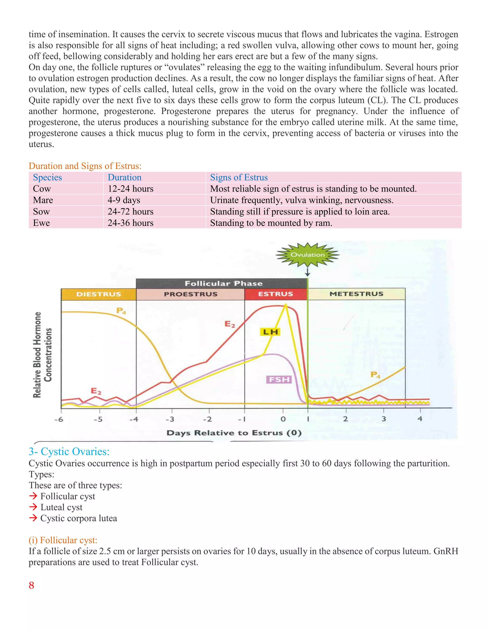 8
time of insemination. It causes the cervix to secrete viscous mucus that flows and lubricates the vagina. Estrogen
is also responsible for all signs of heat including; a red swollen vulva, allowing other cows to mount her, going
off feed, bellowing considerably and holding her ears erect are but a few of the many signs.
On day one, the follicle ruptures or “ovulates” releasing the egg to the waiting infundibulum. Several hours prior
to ovulation estrogen production declines. As a result, the cow no longer displays the familiar signs of heat. After
ovulation, new types of cells called, luteal cells, grow in the void on the ovary where the follicle was located.
Quite rapidly over the next five to six days these cells grow to form the corpus luteum (CL). The CL produces
another hormone, progesterone. Progesterone prepares the uterus for pregnancy. Under the influence of
progesterone, the uterus produces a nourishing substance for the embryo called uterine milk. At the same time,
progesterone causes a thick mucus plug to form in the cervix, preventing access of bacteria or viruses into the
uterus.
Duration and Signs of Estrus:
Species Duration Signs of Estrus
Cow 12-24 hours Most reliable sign of estrus is standing to be mounted.
Mare 4-9 days Urinate frequently, vulva winking, nervousness.
Sow 24-72 hours Standing still if pressure is applied to loin area.
Ewe 24-36 hours Standing to be mounted by ram.
3- Cystic Ovaries:
Cystic Ovaries occurrence is high in postpartum period especially first 30 to 60 days following the parturition.
Types:
These are of three types:
 Follicular cyst
 Luteal cyst
 Cystic corpora lutea
(i) Follicular cyst:
If a follicle of size 2.5 cm or larger persists on ovaries for 10 days, usually in the absence of corpus luteum. GnRH
preparations are used to treat Follicular cyst.
 