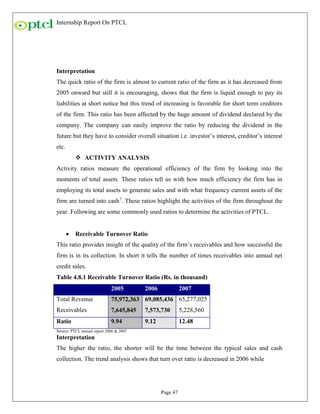 Intern Rows Affected Internship report | PDF