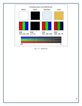 14
Fig. 1.1.7 – RGB Pixels
 