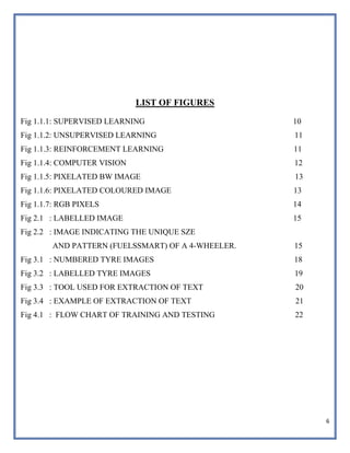 6
LIST OF FIGURES
Fig 1.1.1: SUPERVISED LEARNING 10
Fig 1.1.2: UNSUPERVISED LEARNING 11
Fig 1.1.3: REINFORCEMENT LEARNING 11
Fig 1.1.4: COMPUTER VISION 12
Fig 1.1.5: PIXELATED BW IMAGE 13
Fig 1.1.6: PIXELATED COLOURED IMAGE 13
Fig 1.1.7: RGB PIXELS 14
Fig 2.1 : LABELLED IMAGE 15
Fig 2.2 : IMAGE INDICATING THE UNIQUE SZE
AND PATTERN (FUELSSMART) OF A 4-WHEELER. 15
Fig 3.1 : NUMBERED TYRE IMAGES 18
Fig 3.2 : LABELLED TYRE IMAGES 19
Fig 3.3 : TOOL USED FOR EXTRACTION OF TEXT 20
Fig 3.4 : EXAMPLE OF EXTRACTION OF TEXT 21
Fig 4.1 : FLOW CHART OF TRAINING AND TESTING 22
 