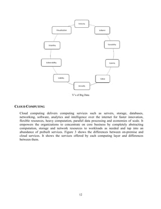 12
V’s of Big Data
CLOUD COMPUTING
Cloud computing delivers computing services such as servers, storage, databases,
networking, software, analytics and intelligence over the internet for faster innovation,
flexible resources, heavy computation, parallel data processing and economies of scale. It
empowers the organizations to concentrate on core business by completely abstracting
computation, storage and network resources to workloads as needed and tap into an
abundance of prebuilt services. Figure 3 shows the differences between on-premise and
cloud services. It shows the services offered by each computing layer and differences
between them.
 