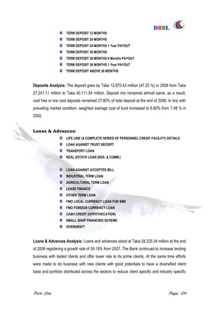 DDBBBBLL
Part One Page: 54
TERM DEPOSIT 12 MONTHS
TERM DEPOSIT 24 MONTHS
TERM DEPOSIT 24 MONTHS 1 Year PAYOUT
TERM DEPOSIT 36 MONTHS
TERM DEPOSIT 36 MONTHS 6 Months PAYOUT
TERM DEPOSIT 36 MONTHS 1 Year PAYOUT
TERM DEPOSIT ABOVE 36 MONTHS
Deposits Analysis: The deposit grew by Taka 12,870.43 million (47.25 %) in 2008 from Taka
27,241.11 million to Taka 40,111.54 million. Deposit mix remained almost same; as a result,
cost free or low cost deposits remained 27.80% of total deposit at the end of 2006. In line with
prevailing market condition, weighted average cost of fund increased to 8.80% from 7.48 % in
2005.
Loans & Advances:
LIFE LINE (A COMPLETE SERIES OF PERSONNEL CREDIT FACILITY) DETAILS
LOAN AGAINST TRUST RECEIPT
TRANSPORT LOAN
REAL ESTATE LOAN (RES. & COMM.)
LOAN AGAINST ACCEPTED BILL
INDUSTRIAL TERM LOAN
AGRICULTURAL TERM LOAN
LEASE FINANCE
OTHER TERM LOAN
FMO LOCAL CURRENCY LOAN FOR SME
FMO FOREIGN CURRENCY LOAN
CASH CREDIT (HYPOTHECATION)
SMALL SHOP FINANCING SCHEME
OVERDRAFT
Loans & Advances Analysis: Loans and advances stood at Taka 28,325.34 million at the end
of 2008 registering a growth rate of 39.19% from 2007. The Bank continued to increase lending
business with tested clients and offer lower rate to its prime clients. At the same time efforts
were made to do business with new clients with good potentials to have a diversified client
base and portfolio distributed across the sectors to reduce client specific and industry specific
 