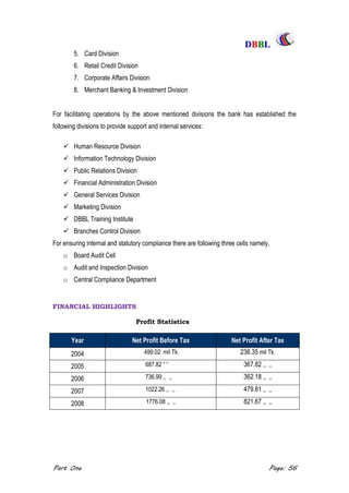 DDBBBBLL
Part One Page: 56
5. Card Division
6. Retail Credit Division
7. Corporate Affairs Division
8. Merchant Banking & Investment Division
For facilitating operations by the above mentioned divisions the bank has established the
following divisions to provide support and internal services:
 Human Resource Division
 Information Technology Division
 Public Relations Division
 Financial Administration Division
 General Services Division
 Marketing Division
 DBBL Training Institute
 Branches Control Division
For ensuring internal and statutory compliance there are following three cells namely,
o Board Audit Cell
o Audit and Inspection Division
o Central Compliance Department
FINANCIAL HIGHLIGHTS
Profit Statistics
Year Net Profit Before Tax Net Profit After Tax
2004 499.02 mil Tk. 236.35 mil Tk.
2005 687.82 “ “ 367.82 ,, ,,
2006 736.99 ,, ,, 362.18 ,, ,,
2007 1022.26 ,, ,, 479.81 ,, ,,
2008 1776.08 ,, ,, 821.67 ,, ,,
 