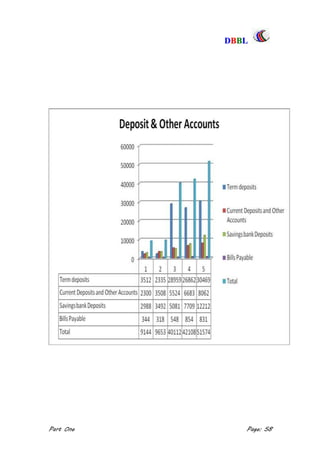 DDBBBBLL
Part One Page: 58
 