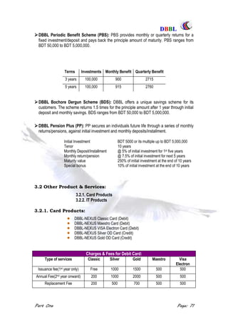 DDBBBBLL
Part One Page: 71
DBBL Periodic Benefit Scheme (PBS): PBS provides monthly or quarterly returns for a
fixed investment/deposit and pays back the principle amount of maturity. PBS ranges from
BDT 50,000 to BDT 5,000,000.
Terms Investments Monthly Benefit Quarterly Benefit
3 years 100,000 900 2715
5 years 100,000 915 2760
DBBL Bochore Dergun Scheme (BDS): DBBL offers a unique savings scheme for its
customers. The scheme returns 1.5 times for the principle amount after 1 year through initial
deposit and monthly savings. BDS ranges from BDT 50,000 to BDT 5,000,000.
DBBL Pension Plus (PP): PP secures an individuals future life through a series of monthly
returns/pensions, against initial investment and monthly deposits/installment.
Initial Investment BDT 5000 or its multiple up to BDT 5,000,000
Tenor 10 years
Monthly Deposit/Installment @ 5% of initial investment for 1st five years
Monthly return/pension @ 7.5% of initial investment for next 5 years
Maturity value 250% of initial investment at the end of 10 years
Special bonus 10% of initial investment at the end of 10 years
3.2 Other Product & Services:
3.2.1. Card Products
3.2.2. IT Products
3.2.1. Card Products:
DBBL-NEXUS Classic Card (Debit)
DBBL-NEXUS Maestro Card (Debit)
DBBL-NEXUS VISA Electron Card (Debit)
DBBL-NEXUS Silver OD Card (Credit)
DBBL-NEXUS Gold OD Card (Credit)
Charges & Fees for Debit Card:
Type of services Classic Silver Gold Maestro Visa
Electron
Issuance fee(1st year only) Free 1000 1500 500 500
Annual Fee(2nd year onward) 200 1000 2000 500 500
Replacement Fee 200 500 700 500 500
 