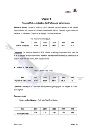DDBBBBLL
Part One Page: 82
Chapter 4
Financial Ratios indicating Bank‟s financial performance:
Return on Equity: The return on equity (ROE) measure the return earned on the owner's
(Both preferred and common stockholders) investment in the firm. Generally higher this returns
the better for the owners. The return on equity is calculated as follows:
= Net Income/ Common Equity
Year 2004 2004 2006 2007 2008
Return on Equity 26.03 31.01 24.07 24.02 29.58
Comments: The minimum standard of ROE followed by leading companies is 15%. Here the
ROE for the year is above satisfactory. However, the use of debt lowers equity, and if equity is
lowered more than net income, ROE would increase.
 Deposit to Total Asset
= Total Deposit /Total Asset
Year 2004 2004 2006 2007 2008
Deposit to Total Asset 85.77 84.39 88.17 88.29 89
Comment : The Deposit to Total Asset ratio is gradually getting higher & in the year of 2008 it
is the highest.
Return on Asset:
Return on Total Assets = Profit after Tax / Total Assets.
Year 2004 2004 2006 2007 2008
Return on Asset
1.06 1.29 0.93 1.01 1.49
 