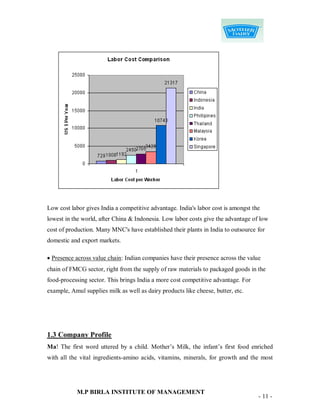 Low cost labor gives India a competitive advantage. India's labor cost is amongst the
lowest in the world, after China & Indonesia. Low labor costs give the advantage of low
cost of production. Many MNC's have established their plants in India to outsource for
domestic and export markets.

 Presence across value chain: Indian companies have their presence across the value
chain of FMCG sector, right from the supply of raw materials to packaged goods in the
food-processing sector. This brings India a more cost competitive advantage. For
example, Amul supplies milk as well as dairy products like cheese, butter, etc.




1.3 Company Profile
Ma! The first word uttered by a child. Mother‟s Milk, the infant‟s first food enriched
with all the vital ingredients-amino acids, vitamins, minerals, for growth and the most




            M.P BIRLA INSTITUTE OF MANAGEMENT
                                                                                    - 11 -
 