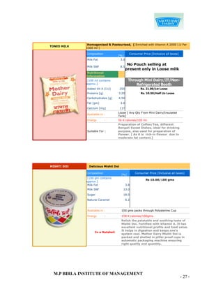 Homogenised & Pasteurised, [ Enriched with Vitamin A 2000 I.U Per
TONED MILK
              1000 ml ]

              Composition                      Consumer Price [Inclusive all taxes]
                                    [%]
              Milk Fat                 3.0
                                              No Pouch selling at
              Milk SNF                 8.5
                                             present only in Loose milk
               Nutritional
              Information
               [100 ml contains               Through Mini Dairy/IT/Non-
              approx.]                            Refrigerated Booth
              Added Vit A (I.U)        200             Rs. 21.00/Ltr Loose
              Proteins [g]          3.20               Rs. 10.50/Half Ltr Loose
              Carbohydrates [g]     4.50
              Fat [gm]                 3.0
              Calcium [mg]             117
                                    Loose [ Any Qty From Mini Dairy/Insulated
              Available in :
                                    Tank]
              Energy         :      56 K calories/100 ml.
                                    Preparation of Coffee/Tea, different
                                    Bengali Sweet Dishes, ideal for drinking
              Suitable For :        purpose, also used for preparation of
                                    Paneer. [ As it is rich-in flavour due to
                                    moderate fat content.]




MISHTI DOI      Delicious Mishti Doi

              Composition                          Consumer Price [Inclusive all taxes]
                                        [%]
               [100 gm contains
                                                          Rs 10.00/100 gms
              approx.]
               Milk Fat                      3.8
              Milk SNF                   13.0
              Sugar                      18.0
              Natural Caramel                0.2


              Available in :            100 gms packs through Polysterine Cup

              Energy         :          158 K calories/100gms.
                                        Relish the palatable and soothing taste of
                                        Mishti Doi. Fortified with Vitamin A. It has
                                        excellent nutritional profile and food value.
                                        It helps in digestion and keeps one's
                    In a Nutshell
                                        system cool. Mother Dairy Mishti Doi is
                                        packed and shelled in pilfer proof cups in
                                        automatic packaging machine ensuring
                                        right quality and quantity.




  M.P BIRLA INSTITUTE OF MANAGEMENT
                                                                                      - 27 -
 