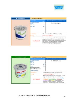 PLAIN YOGHURT     A Traditional Yoghurt

                   Composition                      Consumer Price [Inclusive all taxes]
                                           [%]
                    [100 gm contains
                                                            Rs 9.00/100 gms
                   approx.]
                    Milk Fat                 3.0
                   Milk SNF                 11.0




                   Available in :          100 gms packs through Polystyrene Cup

                   Energy        :         71 K calories/100gms.

                                           The secret of longer life of the hill tribes of
                                           Bulgaria for centuries was a daily diet of
                                           yoghurt. Yoghurt improves appetite, vitality
                        In a Nutshell
                                           and vigour, cures intestinal disorder and
                                           controls cholesterol besides having
                                           numerous other beneficial effects.




FLAVORED YOGHURT   A Traditional Sweet Yoghurt
                   Composition               [%]    Consumer Price [Inclusive all taxes]
                    [100 gm contains
                                                           Rs 10.00/100 gms
                   approx.]
                    Milk Fat                 3.0
                   Milk SNF                 11.0
                   Sugar                    13.0
                   Permitted Synthetic
                   Colors [ Food grade ]
                   Added Flovours
                   Available in :          100 gms packs through Polystyrene Cup

                   Energy        :         71 K calories/100gms.
                                           Mother Dairy Flavoured Yoghurt is a treat
                                           to your taste bud and is available in
                                           different delicious flavours like Vanilla,
                        In a Nutshell      Pineapple, Green Mango, Chocolate,
                                           Strawberry and Pista. It posses all the
                                           benefits of plain yoghurt. Flavoured
                                           Yoghurt is also fortified with Vitamin A.




     M.P BIRLA INSTITUTE OF MANAGEMENT
                                                                                    - 28 -
 