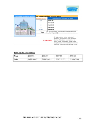 PACKAGED DRINKING WATER     ISI Marked Packaged Drinking Water
                             Available in [Ltr]            Consumer Price [Inclusive all taxes]
                                   1/2            -   Rs 8.00
                                     1            -   Rs 12.00
                                     2            -   Rs 20.00

                                     5            - Rs 40.00
                                 20 [jar]         -   Rs 60.00
                                              [jar is returnable, Jar can be retained against
                                    *Note
                                              Security Deposit ]


                                                                It is produced using reversed
                                                                osmosis technology with multiple
                                                                barrier filtration, ozonisation &
                                          In a Nutshell
                                                                ultra violet treatment under total
                                                                aseptic environment. It is free from
                                                                harmful chemical, bacteria & Virus.




Sales for the Year ending:
Year             2005-06                 2006-07                  2007-08                2008-09
Sales            1833108057              2080224425               2207237525             2298407148




           M.P BIRLA INSTITUTE OF MANAGEMENT
                                                                                                   - 30 -
 