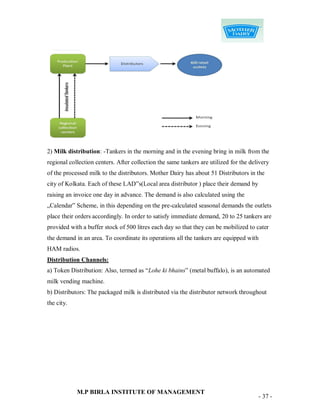 2) Milk distribution: -Tankers in the morning and in the evening bring in milk from the
regional collection centers. After collection the same tankers are utilized for the delivery
of the processed milk to the distributors. Mother Dairy has about 51 Distributors in the
city of Kolkata. Each of these LAD‟s(Local area distributor ) place their demand by
raising an invoice one day in advance. The demand is also calculated using the
„Calendar‟ Scheme, in this depending on the pre-calculated seasonal demands the outlets
place their orders accordingly. In order to satisfy immediate demand, 20 to 25 tankers are
provided with a buffer stock of 500 litres each day so that they can be mobilized to cater
the demand in an area. To coordinate its operations all the tankers are equipped with
HAM radios.
Distribution Channels:
a) Token Distribution: Also, termed as “Lohe ki bhains” (metal buffalo), is an automated
milk vending machine.
b) Distributors: The packaged milk is distributed via the distributor network throughout
the city.




            M.P BIRLA INSTITUTE OF MANAGEMENT
                                                                                       - 37 -
 