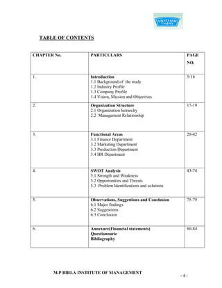TABLE OF CONTENTS


CHAPTER No.           PARTICULARS                                   PAGE
                                                                    NO.


1.                    Introduction                                  5-16
                      1.1 Background of the study
                      1.2 Industry Profile
                      1.3 Company Profile
                      1.4 Vision, Mission and Objectives
2.                    Organization Structure                        17-19
                      2.1 Organization heirarchy
                      2.2 Management Relationship



3.                    Functional Areas                              20-42
                      3.1 Finance Department
                      3.2 Marketing Department
                      3.3 Production Department
                      3.4 HR Department


4.                    SWOT Analysis                                 43-74
                      5.1 Strength and Weakness
                      5.2 Opportunities and Threats
                      5.3 Problem Identifications and solutions


5.                    Observations, Suggestions and Conclusion      75-79
                      6.1 Major findings
                      6.2 Suggestions
                      6.3 Conclusion


6.                    Annexure(Financial statements)                80-84
                      Questionnarie
                      Bibliography




         M.P BIRLA INSTITUTE OF MANAGEMENT
                                                                  -4-
 
