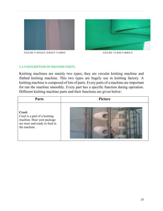 Internship report of Turag Garments & Hosiery Mills Ltd. | PDF