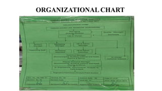 ORGANIZATIONAL CHART
 