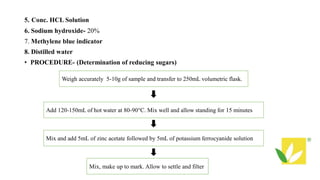 5. Conc. HCL Solution
6. Sodium hydroxide- 20%
7. Methylene blue indicator
8. Distilled water
• PROCEDURE- (Determination of reducing sugars)
Weigh accurately 5-10g of sample and transfer to 250mL volumetric flask.
Add 120-150mL of hot water at 80-90°C. Mix well and allow standing for 15 minutes
Mix and add 5mL of zinc acetate followed by 5mL of potassium ferrocyanide solution
Mix, make up to mark. Allow to settle and filter
 