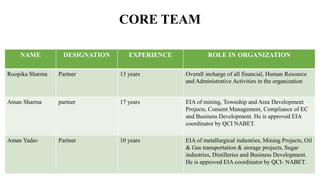 CORE TEAM
NAME DESIGNATION EXPERIENCE ROLE IN ORGANIZATION
Roopika Sharma Partner 13 years Overall incharge of all financial, Human Resource
and Administrative Activities in the organization
Aman Sharma partner 17 years EIA of mining, Township and Area Development
Projects, Consent Management, Compliance of EC
and Business Development. He is approved EIA
coordinator by QCI NABET.
Aman Yadav Partner 10 years EIA of metallurgical industries, Mining Projects, Oil
& Gas transportation & storage projects, Sugar
industries, Distilleries and Business Development.
He is approved EIA coordinator by QCI- NABET.
 