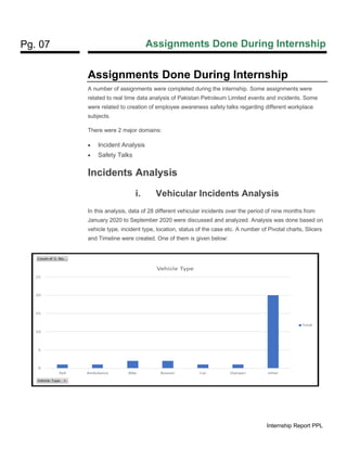 Pg. 07 Assignments Done During Internship
Internship Report PPL
Assignments Done During Internship
A number of assignments were completed during the internship. Some assignments were
related to real time data analysis of Pakistan Petroleum Limited events and incidents. Some
were related to creation of employee awareness safety talks regarding different workplace
subjects.
There were 2 major domains:
• Incident Analysis
• Safety Talks
Incidents Analysis
i. Vehicular Incidents Analysis
In this analysis, data of 28 different vehicular incidents over the period of nine months from
January 2020 to September 2020 were discussed and analyzed. Analysis was done based on
vehicle type, incident type, location, status of the case etc. A number of Pivotal charts, Slicers
and Timeline were created. One of them is given below:
 