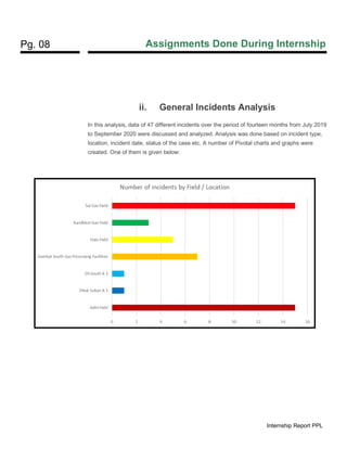 Pg. 08 Assignments Done During Internship
Internship Report PPL
ii. General Incidents Analysis
In this analysis, data of 47 different incidents over the period of fourteen months from July 2019
to September 2020 were discussed and analyzed. Analysis was done based on incident type,
location, incident date, status of the case etc. A number of Pivotal charts and graphs were
created. One of them is given below:
 
