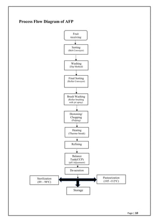 Internship report Agro food processing,Multan | PDF