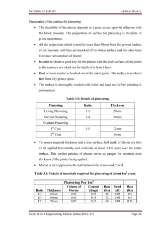 INTERNSHIP REPORT AKSHATHA B A
Dept. of Civil Engineering, KVGCE, Sullia (2016-17) Page 38
Preparation of the surface for plastering
 The durability of the plaster depends to a great extent upon its adhesion with
the block masonry. The preparation of surface for plastering is therefore of
prime importance.
 All the projections which extend by more than 30mm from the general surface
of the masonry wall face are knocked off to obtain surface and this also helps
to reduce consumption of plaster.
 In order to obtain a good key for the plaster with the wall surface, all the joints
in the masonry are raked out for depth of at least 13mm.
 Dust or loose mortar is brushed out of the raked joints. The surface is rendered
free from oily/greasy spots.
 The surface is thoroughly washed with water and kept wet before paltering is
commenced.
Table 3.5: Details of plastering.
Plastering Ratio Thickness
Ceiling Plastering 1:3 20mm
Internal Plastering 1:4 20mm
External Plastering
1st
Coat 1:5 12mm
2nd
Coat 8mm
 To ensure required thickness and a true surface, bull mark of plaster are first
of all applied horizontally and vertically at about 1.8m apart over the entire
surface. This surface patches of plaster serves as gauges for maintain even
thickness of the plaster being applied.
 Mortar is then applied on the wall between the screed and trowel.
Table 3.6: Details of materials required for plastering of about 1m2
areas.
Plastering Per 1m2
Ratio Thickness
Volume of
Mortar
Cement
(Bags)
Rate
(Rs)
Sand
(cft)
Rate
(Rs)
1:3 20mm 0.02 0.22 88 0.02 0.5
1:4 20mm 0.02 0.18 72 0.02 0.5
1:5 20mm 0.02 0.15 60 0.03 0.75
 