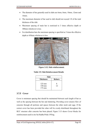 INTERNSHIP REPORT AKSHATHA B A
Dept. of Civil Engineering, KVGCE, Sullia (2016-17) Page 45
 The diameter of bar generally used in slabs are 6mm, 8mm, 10mm, 12mm and
16mm.
 The maximum diameter of bar used in slab should not exceed 1/8 of the total
thickness of the slab.
 Maximum spacing of main bar is restricted to 3 times effective depth or
300mm whichever is less.
 For distribution bars the maximum spacing is specified as 5 times the effective
depth or 450mm whichever is less.
Figure 3.12: Slab reinforcement.
Table 3.9: Slab Reinforcement Details
Slab
Thickness Rebars
125 mm
150 mm
175 mm
8
12
3.7.5 Cover
Cover is minimum spacing that should be maintained between each length of bar as
well as the spacing between the bar and shuttering. Providing cover ensures flow of
concrete through all portions and spaces between the rebar mesh and cage. If the
correct cover has been provided the rebar will be evenly distributed throughout the
RCC structure after concrete has been placed. Figure 3.13 shows Cover blocks for
reinforcement used in site Sai Radha Pride J-Wing.
 
