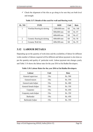 INTERNSHIP REPORT AKSHATHA B A
Dept. of Civil Engineering, KVGCE, Sullia (2016-17) Page 56
 Check the alignment of the tiles as go along to be sure they are both level
and straight.
Table 3.17: Details of tiles used for wall and flooring work.
SL. NO TYPE SIZE Unit Rate
1 Vitrified flooring & skirting 1200x800 mm Sft Rs. 140
800x800 mm Sft Rs. 87
600x600 mm Sft Rs. 67
2 Ceramic flooring & skirting 600x600 mm Sft Rs. 50
3 Ceramic Wall tile 600x300 mm Sft Rs. 59
3.12 LABOUR DETAILS
Depending up on the quantity of work done and the availability of labour for different
works number of labours required will be different and labour payment is also done as
per the quantity and quality of particular work. Labour payment rate changes yearly
and Table 3.18 shows the labour rates for the year 2016 at Sai Radha Developers.
Table 3.18: Labour Rates for the year 2016 at Sai Radha Developers
Labour Unit Rate
General supervisor 1No Rs. 500
General mason 1No Rs. 550
General male helper 1No Rs. 400
General female helper 1No Rs. 350
Carpenter 1No Rs. 450
Carpentry male helper 1No Rs. 350
Barbender 1No Rs. 450
Barbender helper 1No Rs. 350
 