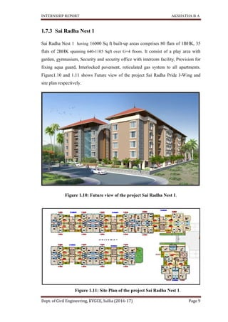 INTERNSHIP REPORT
Dept. of Civil Engineering, KVGCE, Sullia (2016
1.7.3 Sai Radha Nest 1
Sai Radha Nest 1 having
flats of 2BHK spanning
garden, gymnasium, Security and security office with intercom facility
fixing aqua guard, Interlocked pavement
Figure1.10 and 1.11 shows
site plan respectively.
Figure 1.1
Figure
INTERNSHIP REPORT
Dept. of Civil Engineering, KVGCE, Sullia (2016-17)
Sai Radha Nest 1
aving 16000 Sq ft built-up areas comprises 80
spanning 640-1105 Sqft over G+4 floors. It consist of a
Security and security office with intercom facility
fixing aqua guard, Interlocked pavement, reticulated gas system to all apartments
shows Future view of the project Sai Radha Pride J
1.10: Future view of the project Sai Radha Nest 1
Figure 1.11: Site Plan of the project Sai Radha
AKSHATHA B A
Page 9
80 flats of 1BHK, 35
. It consist of a play area with
Security and security office with intercom facility, Provision for
ed gas system to all apartments.
project Sai Radha Pride J-Wing and
Nest 1.
of the project Sai Radha Nest 1.
 