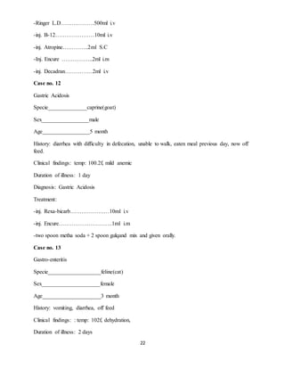 22
-Ringer L.D………………500ml i.v
-inj. B-12…………………10ml i.v
-inj. Atropine…………..2ml S.C
-Inj. Encure ……………..2ml i.m
-inj. Decadran……………2ml i.v
Case no. 12
Gastric Acidosis
Specie______________caprine(goat)
Sex_________________male
Age_________________5 month
History: diarrhea with difficulty in defecation, unable to walk, eaten meal previous day, now off
feed.
Clinical findings: temp: 100.2f, mild anemic
Duration of illness: 1 day
Diagnosis: Gastric Acidosis
Treatment:
-inj. Rexa-bicarb…………………10ml i.v
-inj. Encure………………………..1ml i.m
-two spoon metha soda + 2 spoon gulqand mix and given orally.
Case no. 13
Gastro-enteritis
Specie___________________feline(cat)
Sex_____________________female
Age_____________________3 month
History: vomiting, diarrhea, off feed
Clinical findings: : temp: 102f, dehydration,
Duration of illness: 2 days
 