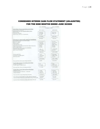P a g e | 29




CONDENSED INTERIM CASH FLOW STATEMENT (UN-AUDITED)
      FOR THE NINE MONTHS ENDED JUNE 30/2009
 
