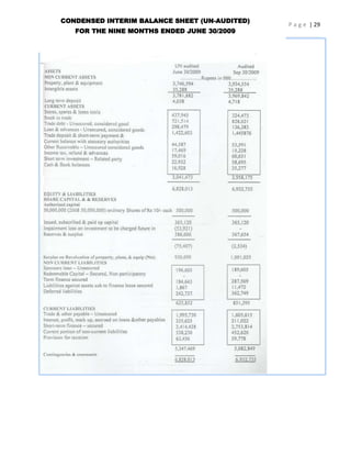 CONDENSED INTERIM BALANCE SHEET (UN-AUDITED)
                                               P a g e | 29
   FOR THE NINE MONTHS ENDED JUNE 30/2009
 