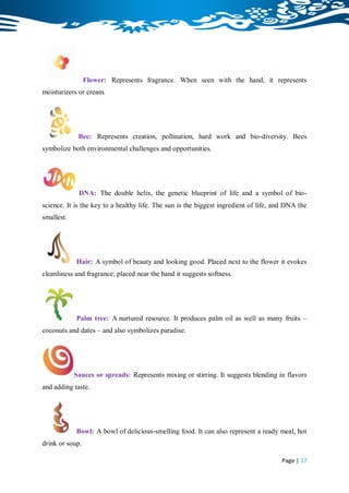 Flower: Represents fragrance. When seen with the hand, it represents
moisturizers or cream.




             Bee: Represents creation, pollination, hard work and bio-diversity. Bees
symbolize both environmental challenges and opportunities.




             DNA: The double helix, the genetic blueprint of life and a symbol of bio-
science. It is the key to a healthy life. The sun is the biggest ingredient of life, and DNA the
smallest.




            Hair: A symbol of beauty and looking good. Placed next to the flower it evokes
cleanliness and fragrance; placed near the hand it suggests softness.




            Palm tree: A nurtured resource. It produces palm oil as well as many fruits –
coconuts and dates – and also symbolizes paradise.




            Sauces or spreads: Represents mixing or stirring. It suggests blending in flavors
and adding taste.




            Bowl: A bowl of delicious-smelling food. It can also represent a ready meal, hot
drink or soup.

                                                                                       Page | 17
 