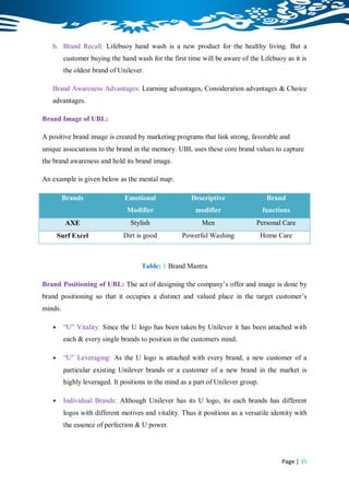 b. Brand Recall: Lifebuoy hand wash is a new product for the healthy living. But a
         customer buying the hand wash for the first time will be aware of the Lifebuoy as it is
         the oldest brand of Unilever.

   Brand Awareness Advantages: Learning advantages, Consideration advantages & Choice
   advantages.

Brand Image of UBL:

A positive brand image is created by marketing programs that link strong, favorable and
unique associations to the brand in the memory. UBL uses these core brand values to capture
the brand awareness and hold its brand image.

An example is given below as the mental map:

         Brands                Emotional               Descriptive                  Brand
                                Modifier                 modifier                  functions
         AXE                     Stylish                   Men                 Personal Care
       Surf Excel             Dirt is good          Powerful Washing               Home Care



                                     Table: 1 Brand Mantra

Brand Positioning of UBL: The act of designing the company‟s offer and image is done by
brand positioning so that it occupies a distinct and valued place in the target customer‟s
minds.

        “U” Vitality: Since the U logo has been taken by Unilever it has been attached with
         each & every single brands to position in the customers mind.

        “U” Leveraging: As the U logo is attached with every brand, a new customer of a
         particular existing Unilever brands or a customer of a new brand in the market is
         highly leveraged. It positions in the mind as a part of Unilever group.

        Individual Brands: Although Unilever has its U logo, its each brands has different
         logos with different motives and vitality. Thus it positions as a versatile identity with
         the essence of perfection & U power.




                                                                                         Page | 35
 