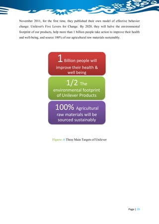 November 2011, for the first time, they published their own model of effective behavior
change: Unilever's Five Levers for Change. By 2020, they will halve the environmental
footprint of our products, help more than 1 billion people take action to improve their health
and well-being, and source 100% of our agricultural raw materials sustainably.




                             1     Billion people will
                            improve their health &
                                 well being

                                    1/2 The
                          environmental footprint
                            of Unilever Products

                            100% Agricultural
                             raw materials will be
                              sourced sustainably



                         Figure: 6 Three Main Targets of Unilever




                                                                                     Page | 39
 