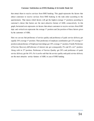 Customer Satisfaction on (SME) Banking of Al-Arafah Bank Ltd
54
that attract them to receive services from SME banking. This graph represents the factors that
attract customers to receive services from SME banking in the rank order according to the
questionnaire. That means which factors will get the highest average 1st positions according to
customer’s choice that factors are the most attractive feature of AIBL consecutively. In this
graph, horizontal axis represents six factors that attract customers to receive services from SME
dept. and vertical axis represents the average 1st position and 2ne position of these factors given
by the customers of AIBL.
Here we can see that preference of service quality and preference of quick service delivery got
equally 34% average 1st position. Then preference of employee coordination got 12% average 1st
position and preference of Employee knowledge got 10% average 1st position. Finally Preference
of Service Recovery &Preference of interest rate got consequently 2% and 6% on1st position.
Along with in 2nd position, Preference of Service Quality got 28% and preference of quick
service delivery got the 18%. So it can be said that the service quality and quick service delivery
are the most attractive service features of AIBL in case of SME banking.
 