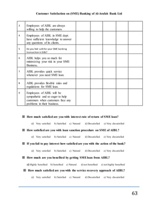 Customer Satisfaction on (SME) Banking of Al-Arafah Bank Ltd
63
3 Employees of AIBL are always
willing to help the customers.
4 Employees of AIBL in SME dept.
have sufficient knowledge to answer
any questions of its clients.
5 Do you feel safefor your SME banking
transaction in SIBL?
6 AIBL helps you so much for
minimizing your risk in your SME
Business.
7 AIBL provides quick service
whenever you need SME loan.
8 AIBL provides flexible rules and
regulations for SME loan.
9 Employees of AIBL will be
sympathetic and so eager to help
customers when customers face any
problems in their business.
 How much satisfied are you with interest rate of return of SME loan?
a) Very satisfied b) Satisfied c) Natural d) Dissatisfied e) Very dissatisfied
 How satisfied are you with loan sanction procedure on SME of AIBL?
a) Very satisfied b) Satisfied c) Natural d) Dissatisfied e) Very dissatisfied
 If you fail to pay interest how satisfied are you with the action of the bank?
a) Very satisfied b) Satisfied c) Natural d) Dissatisfied e) Very dissatisfied
 How much are you benefited by getting SMEloan from AIBL?
a) Highly benefited b) benefited c) Natural d) not benefited e) not highly benefited
 How much satisfied are you with the service recovery approach of AIBL?
a) Very satisfied b) Satisfied c) Natural d) Dissatisfied e) Very dissatisfied
 