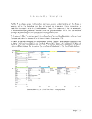 12 | P a g e
G F A / N L A / A R E A T A B U L A T I O N
As Plot P is a large-scale multifunction complex, easier understanding on the type of
spaces within the building can be achieved by organizing them according to
type/function and calculating their floor area. One of my tasks during the last few weeks
of the internship programme is to calculate the gross floor area (GFA) and net lettable
area (NLA) of the respective spaces according to function.
First, spaces in Plot P are organized into categories of seven: Hotel sellable, Hotel services,
Convex sellable, Convex services, Common area, Carpark & ECS.
The NLA is tabulated to provide information on the ‘usable’ and sellable spaces of the
building where service spaces are omitted. After colour-coding the spaces in AutoCAD,
I proceed to measure the area and the results are tabulated in the Excel table below.
Sample of the GFA/NLA Excel tabulation I have prepared.
 
