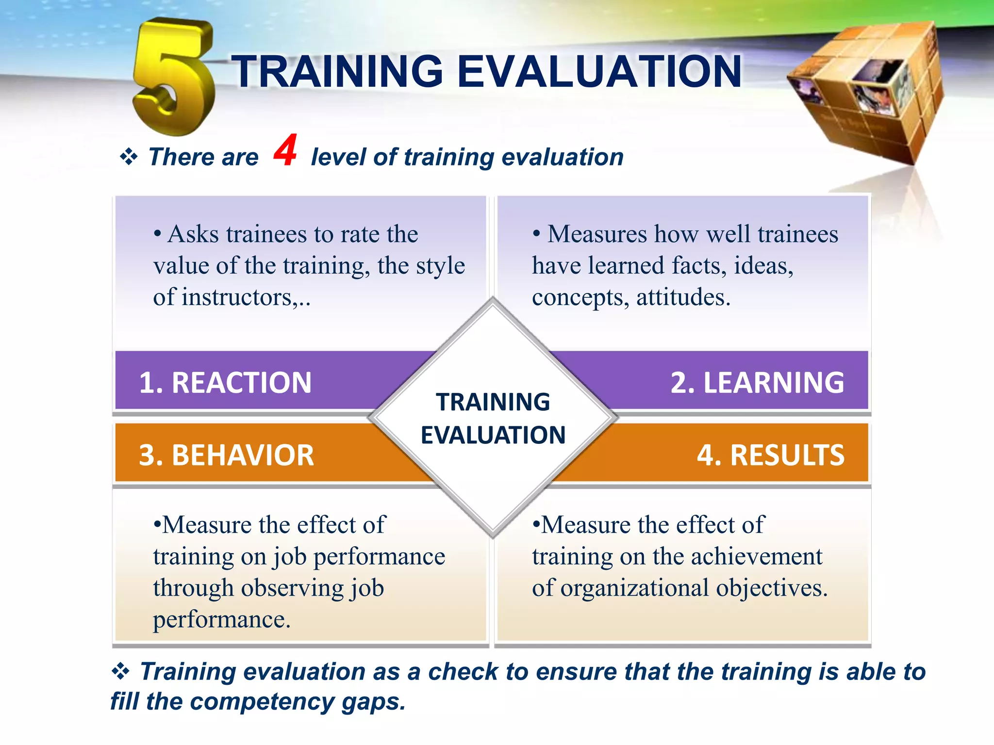 TRAINING EVALUATION
 There are    4   level of training evaluation


   • Asks trainees to rate the        • Measures how well trainees
   value of the training, the style   have learned facts, ideas,
   of instructors,..                  concepts, attitudes.


  1. REACTION                                      2. LEARNING
                               TRAINING
                              EVALUATION
  3. BEHAVIOR                                         4. RESULTS

   •Measure the effect of             •Measure the effect of
   training on job performance        training on the achievement
   through observing job              of organizational objectives.
   performance.

 Training evaluation as a check to ensure that the training is able to
fill the competency gaps.
 