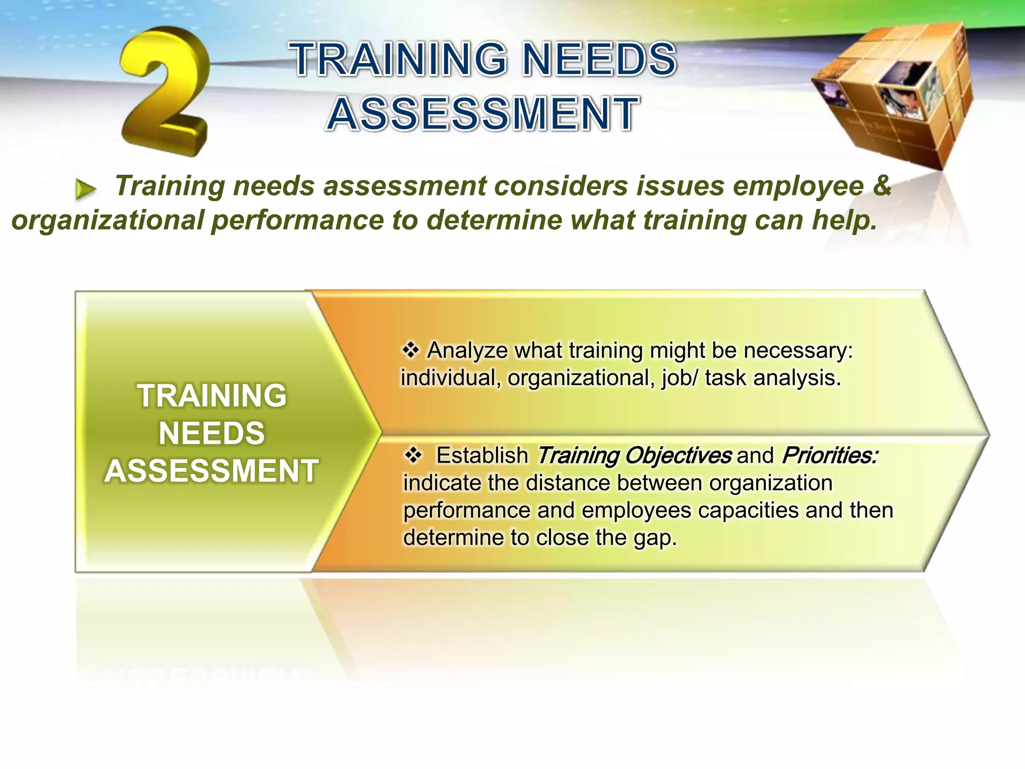 Training needs assessment considers issues employee &
organizational performance to determine what training can help.



                            Analyze what training might be necessary:
                           individual, organizational, job/ task analysis.
       TRAINING
        NEEDS
                             Establish Training Objectives and Priorities:
      ASSESSMENT            indicate the distance between organization
                            performance and employees capacities and then
                            determine to close the gap.
 