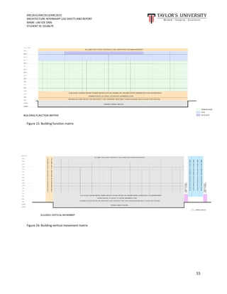 ARC2615/ARC2613/ARC2622
ARCHITECTURE INTERNSHIP LOG SHEETS AND REPORT
NAME: LIM JOE ONN
STUDENT ID: 0318679
15
Figure 15: Building function matrix
Figure 16: Building vertical movement matrix
 
