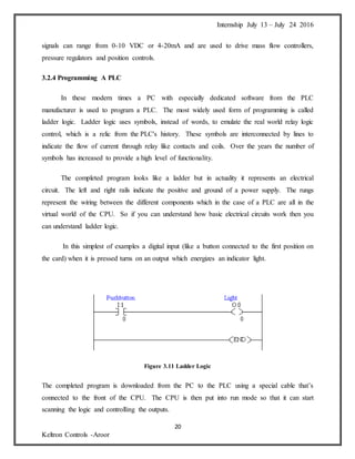 Internship July 13 – July 24 2016
20
Keltron Controls -Aroor
signals can range from 0-10 VDC or 4-20mA and are used to drive mass flow controllers,
pressure regulators and position controls.
3.2.4 Programming A PLC
In these modern times a PC with especially dedicated software from the PLC
manufacturer is used to program a PLC. The most widely used form of programming is called
ladder logic. Ladder logic uses symbols, instead of words, to emulate the real world relay logic
control, which is a relic from the PLC's history. These symbols are interconnected by lines to
indicate the flow of current through relay like contacts and coils. Over the years the number of
symbols has increased to provide a high level of functionality.
The completed program looks like a ladder but in actuality it represents an electrical
circuit. The left and right rails indicate the positive and ground of a power supply. The rungs
represent the wiring between the different components which in the case of a PLC are all in the
virtual world of the CPU. So if you can understand how basic electrical circuits work then you
can understand ladder logic.
In this simplest of examples a digital input (like a button connected to the first position on
the card) when it is pressed turns on an output which energizes an indicator light.
Figure 3.11 Ladder Logic
The completed program is downloaded from the PC to the PLC using a special cable that’s
connected to the front of the CPU. The CPU is then put into run mode so that it can start
scanning the logic and controlling the outputs.
 