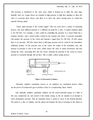 Internship July 13 – July 24 2016
25
Keltron Controls -Aroor
This pressure is transferred to the valve stem, which is hooked up to either the valve plug,
butterfly valve etc. Larger forces are required in high pressure or high flow pipelines to allow the
valve to overcome these forces, and allow it to move the valves moving parts to control the
material flowing inside.
Valves input pressure is the "control signal." This can come from a variety of measuring
devices, and each different pressure is a different set point for a valve. A typical standard signal
is 20–100 kPa. For example, a valve could be controlling the pressure in a vessel which has a
constant out-flow, and a varied in-flow (varied by the actuator and valve). A pressure transmitter
will monitor the pressure in the vessel and transmit a signal from 20–100 kPa. 20 kPa means
there is no pressure, 100 kPa means there is full range pressure (can be varied by the transmitters
calibration points). As the pressure rises in the vessel, the output of the transmitter rises, this
increase in pressure is sent to the valve, which causes the valve to stroke downward, and start
closing the valve, decreasing flow into the vessel, reducing the pressure in the vessel as excess
pressure is evacuated through the out flow. This is called a direct acting process.
Figure 4.3 Pneumatic Cylinders
Pneumatic cylinders (sometimes known as air cylinders) are mechanical devices which
use the power of compressed gas to produce a force in a reciprocating linear motion.
Like hydraulic cylinders, pneumatic cylinders use the stored potential energy of a fluid, in
this case compressed air, and convert it into kinetic energy as the air expands in an attempt to
reach atmospheric pressure. This air expansion forces a piston to move in the desired direction.
The piston is a disc or cylinder, and the piston rod transfers the force it develops to the object to
 