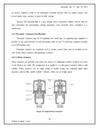 Internship July 13 – July 24 2016
26
Keltron Controls -Aroor
be moved. Engineers prefer to use pneumatics sometime because they are quieter, cleaner, and
do not require large amounts or space for fluid storage.
Because the operating fluid is a gas, leakage from a pneumatic cylinder will not drip out
and contaminate the surroundings, making pneumatics more desirable where cleanliness is a
requirement.
4.2.1 Pneumatic Actuators-Classifications
Pneumatic actuators may be of regulating and on/off type. In regulating type regulation is
possible at any point between on and off position while in case of on/off type regulation possible
at on /off positions only.
Pneumatic actuators are commonly used to actuate control valves and are available in two
main forms; piston actuators and diaphragm actuators
4.2.1.1 Piston Actuators
Piston actuators are generally used where the stroke of a diaphragm actuator would be too short
or the thrust is too small. The compressed air is applied to a solid piston contained within a solid
cylinder. Piston actuators can be single acting or double acting, can withstand higher input
pressures and can offer smaller cylinder volumes, which can act at high speed.
Figure 4.4 Typical Piston Actuators
 