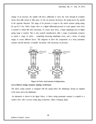 Internship July 13 – July 24 2016
28
Keltron Controls -Aroor
change of air pressure, the spindle will move sufficiently to move the valve through its complete
stroke from fully closed to fully open. As the air pressure decreases, the spring moves the spindle
in the opposite direction. The range of air pressure is equal to the stated actuator spring rating,
for eg:-0.2-1 bar. With a larger valve or a higher differential pressure to work against, more force
is needed to obtain full valve movement. To create more force, a larger diaphragm area or higher
spring range is needed. This is why controls manufacturers offer a range of pneumatic actuators
to match a range of valves - comprising increasing diaphragm areas, and a choice of spring
ranges to create different forces. The diagrams in show the components of a basic pneumatic
actuator and the direction of spindle movement with increasing air pressure.
Figure 4.6 Valve And Actuator Configurations
4.2.1.4 Direct Acting Actuator (Spring to Retract)
The direct acting actuator is designed with the spring below the diaphragm, having air supplied
to the space above the diaphragm.
An alternative is shown in the figure below. A direct acting pneumatic actuator is coupled to a
control valve with a reverse acting plug (sometimes called a 'hanging plug').
 