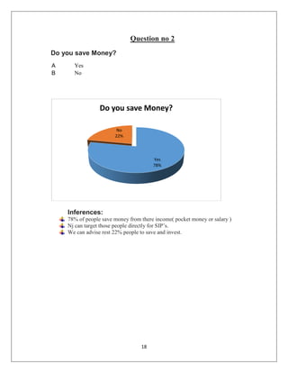 18
Question no 2
Do you save Money?
A Yes
B No
Inferences:
78% of people save money from there income( pocket money or salary )
Nj can target those people directly for SIP’s.
We can advise rest 22% people to save and invest.
Yes
78%
No
22%
Do you save Money?
 
